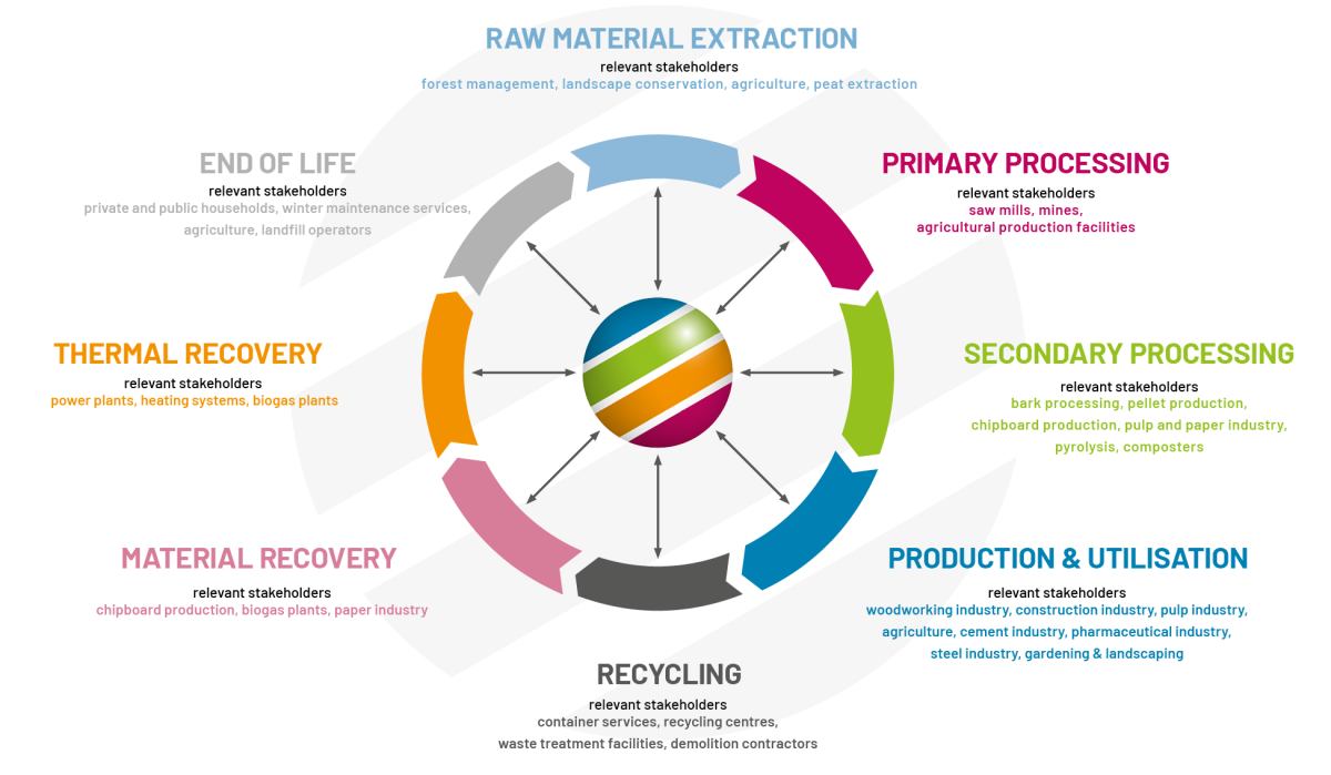 Nachhaltigkeit_Kreislauf_en